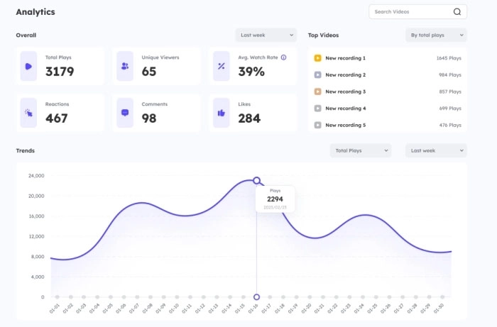 AI Car Selling Video Vidnoz Flex Analytics