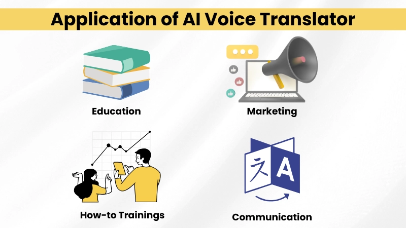 Application of AI Voice Translator