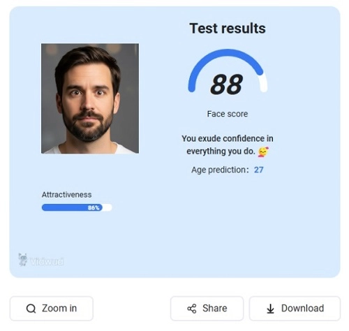 Attractiveness Test Results