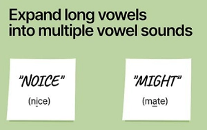 Australian Accent Characteristics