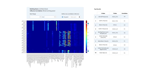 BuildingIQ - AI-driven Inference Engine