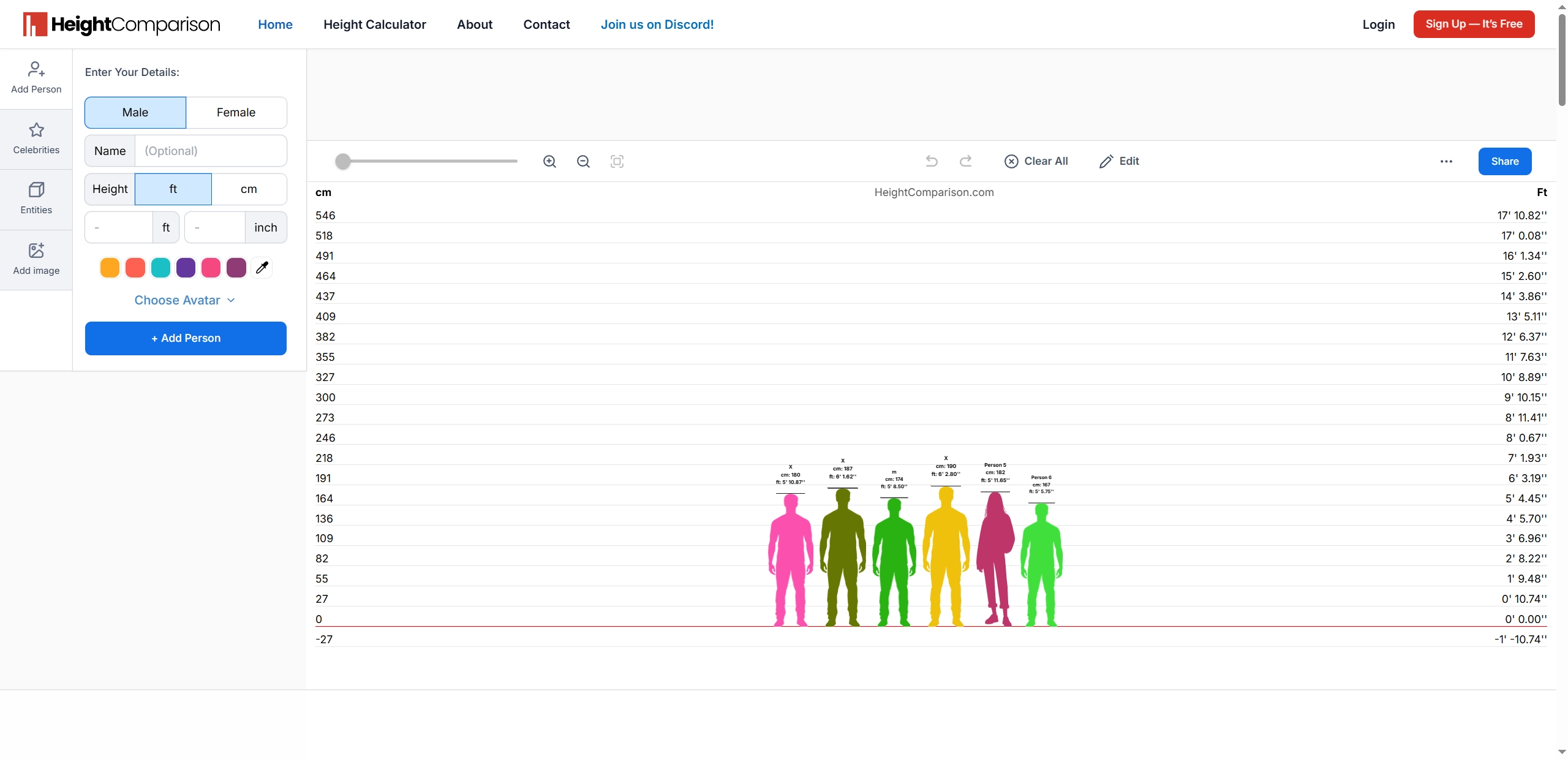 Could I Be a Model Hieght Compare