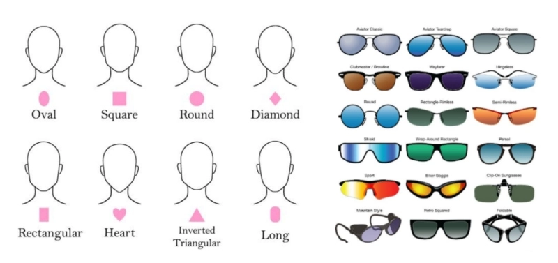 Face Shape Matches with Glasses
