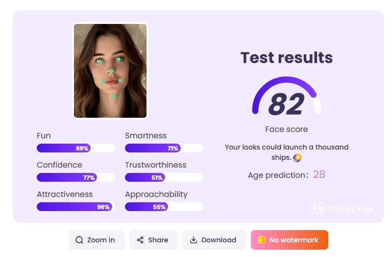 Female Body Shape Visualizer Face Test Result