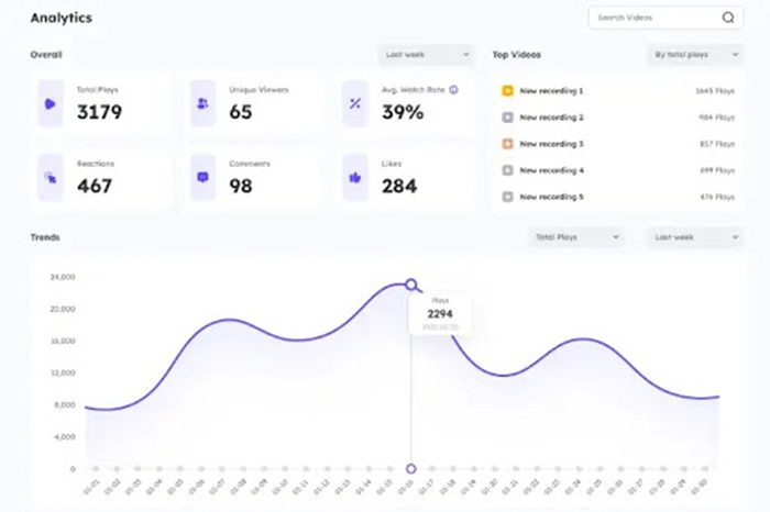 Track the Performance of Your Emails