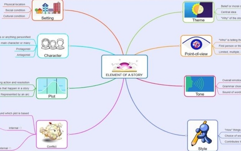 Gitmind Mindmap AI