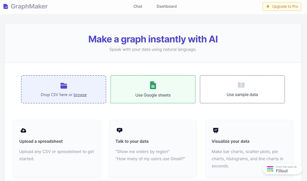 AI Graph Generator - GraphMaker