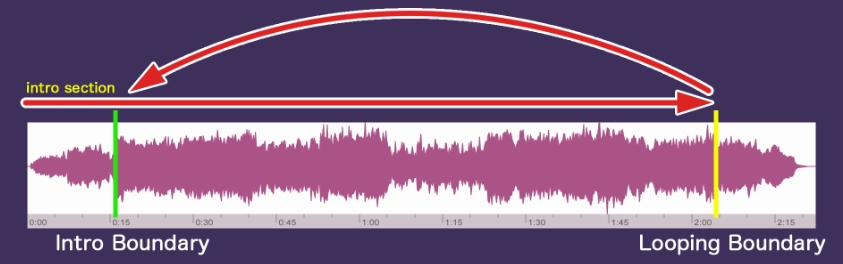 How Audio Looper Works