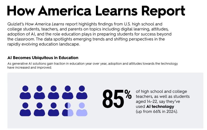 Many Students and Teachers Use AI Homework Helper