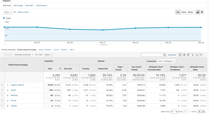 Marketing Analytics Tool Google Analytics