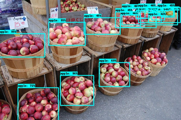 AI Object Tracking in Retailing