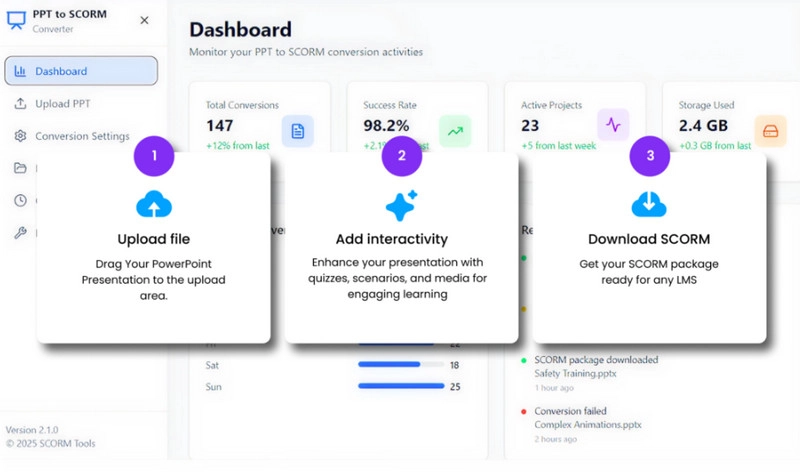PPT to SCORM Cognispark AI