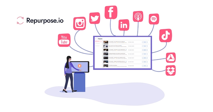 Repurpose.io Traditional Tool to Repurpose Video Content
