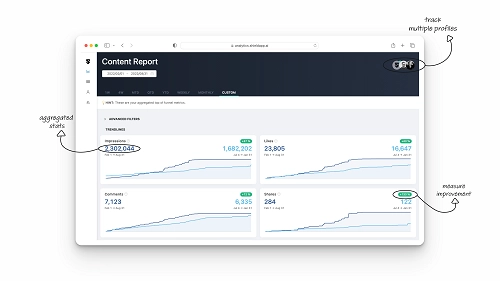 Shield Top LinkedIn Content AI Analytics Platform