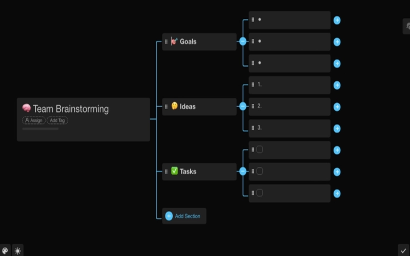 Taskade Mind Map AI