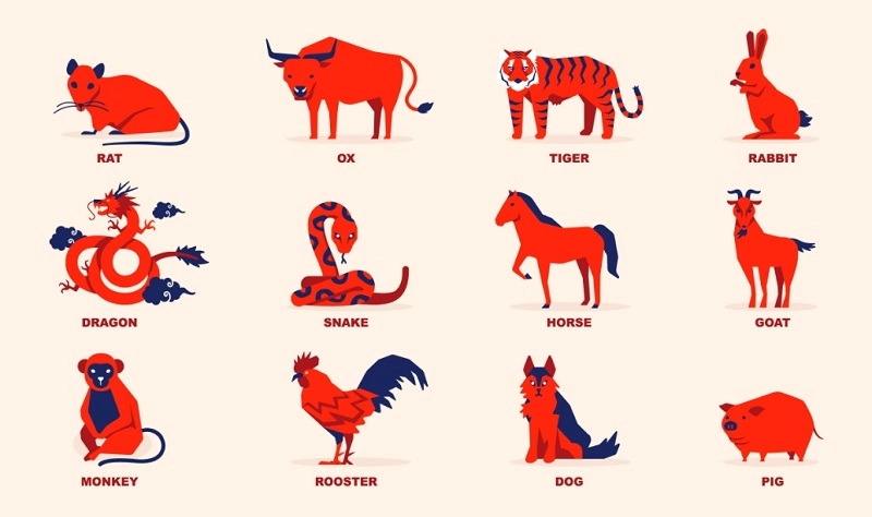The Twelve Chinese Zodiac Signs