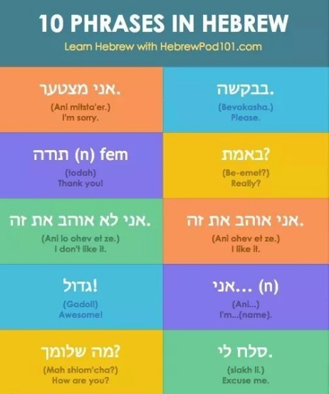 Tips for Maximizing Your Use of Hebrew Text-to-Speech