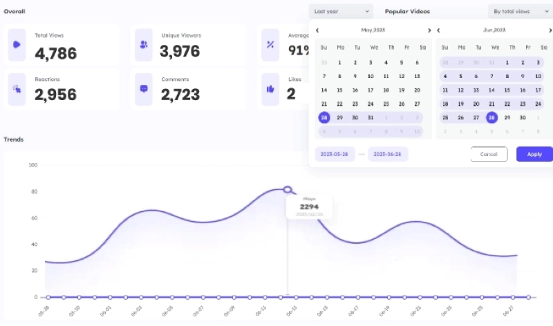 Track Video Performance with Vidnoz Flex