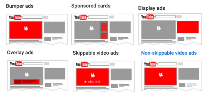 Types of YouTube Ad Video