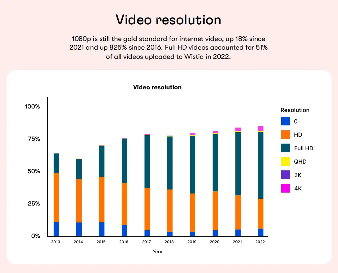 How to Make Video Reviews - Video Resolution