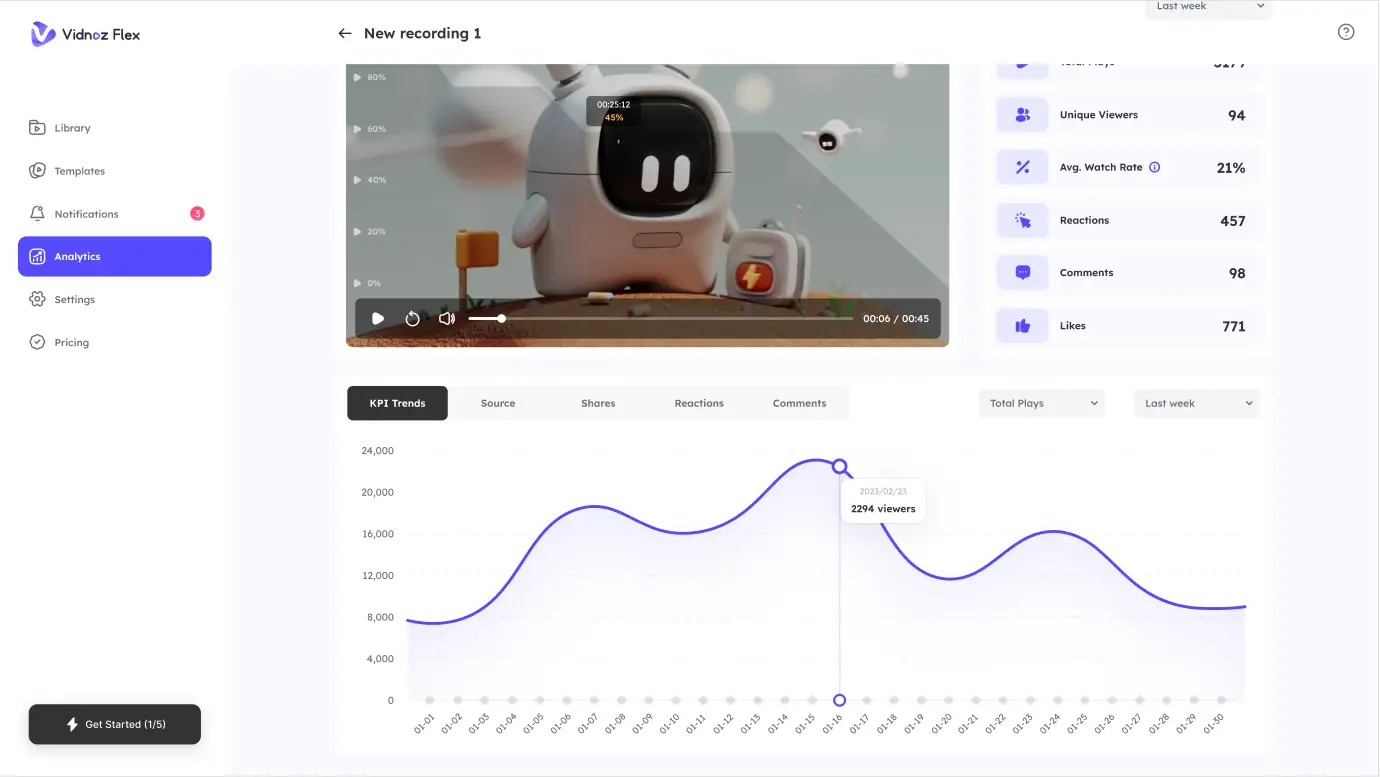 How to Make Video Reviews - Video Analytics