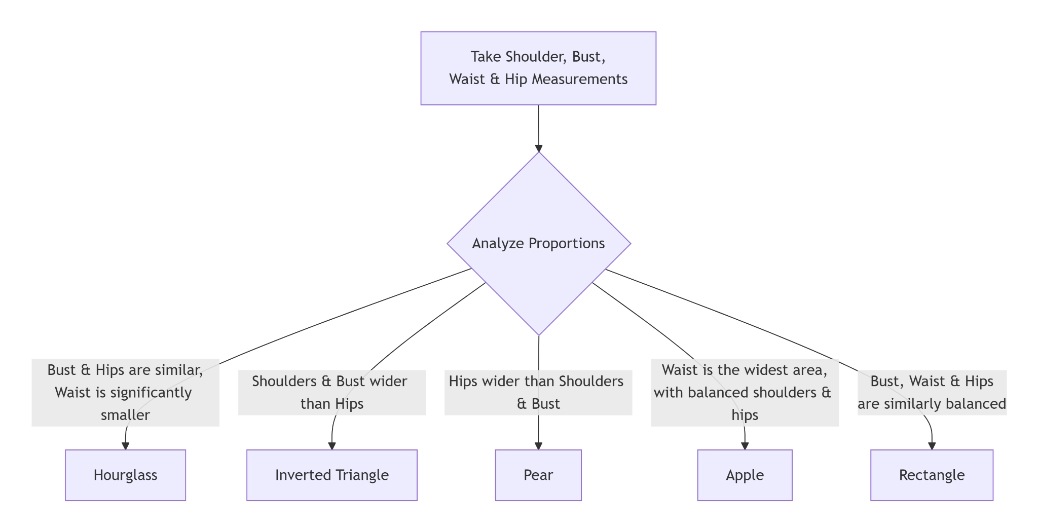 What Body Shape Are You