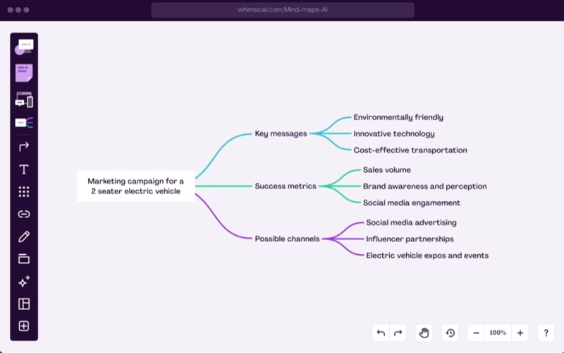 Whimsical Mind Map AI