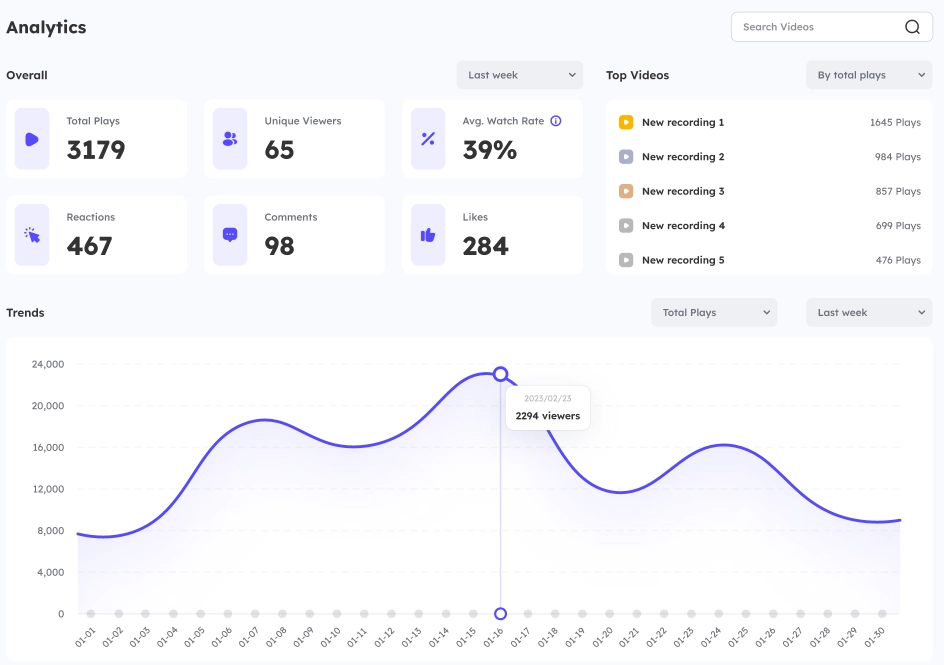 YouTube Automation by AI Video Analytics