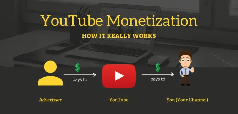 YouTube Monetization Overview