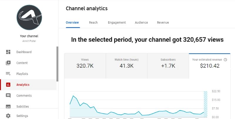 YouTube Revenue Analysis